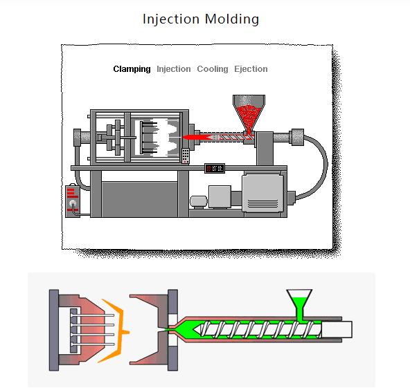 plastic injection molding manufacturer